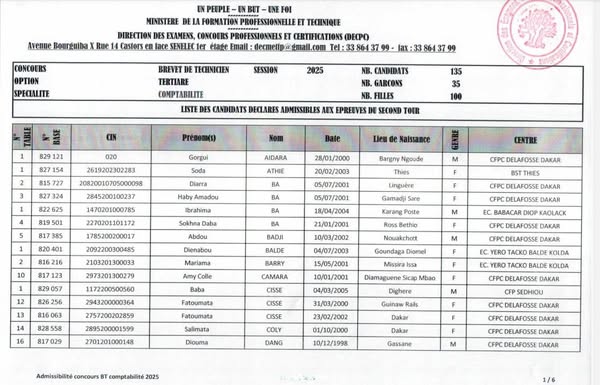 Résultats Admissibles BTS Comptabilité, Session 2025
