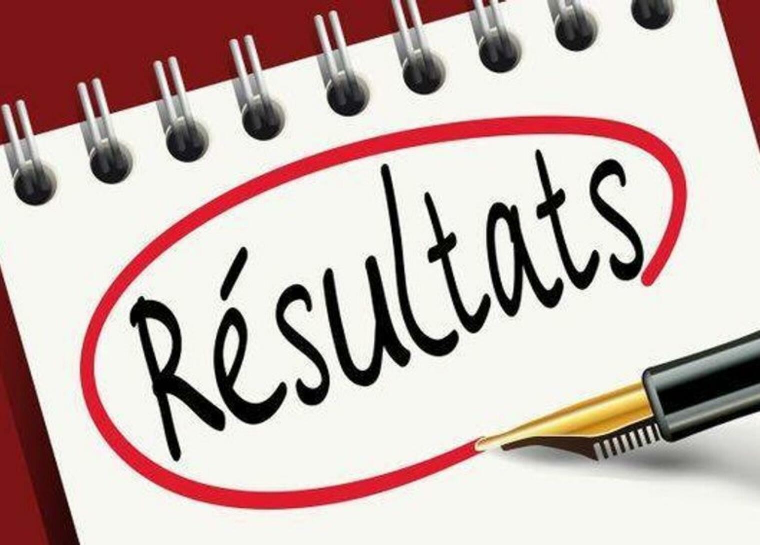 Résultats admis définitifs concours BTS industries Agroalimentaires session 2025